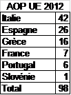 aop d'huiles d'olive dans l'UE